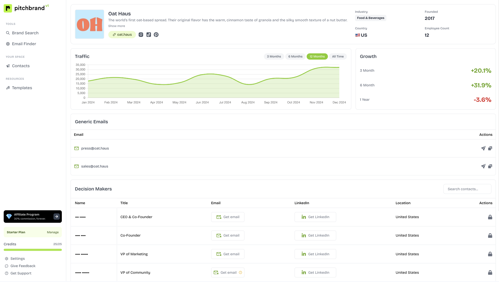 PitchBrand | Get more creative work